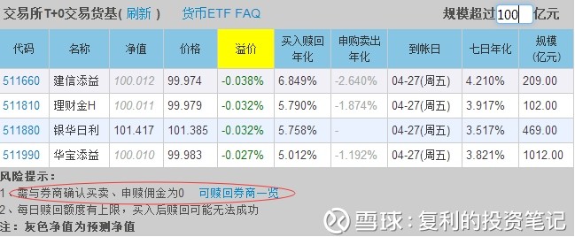 复利的投资笔记: 现金管理工具丨场内货币基金