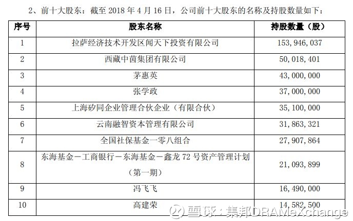从北京豪威到安世半导体 手机ODM龙头闻泰科