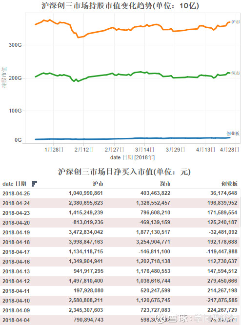 腾讯股东持股比例图_2018人均持股数(2)