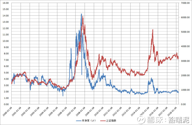 申万一级行业分类28个行业历史估值统计