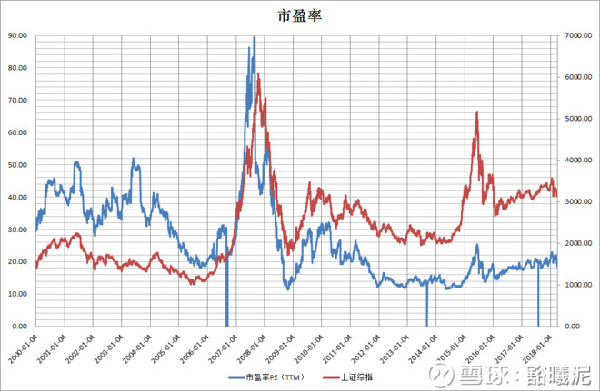 申万一级行业分类28个行业历史估值统计