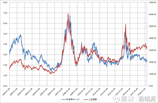 申万一级行业分类28个行业历史估值统计