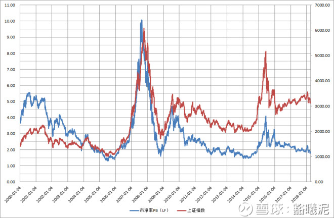 申万一级行业分类28个行业历史估值统计