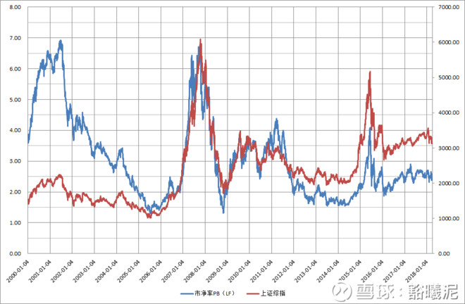 申万一级行业分类28个行业历史估值统计