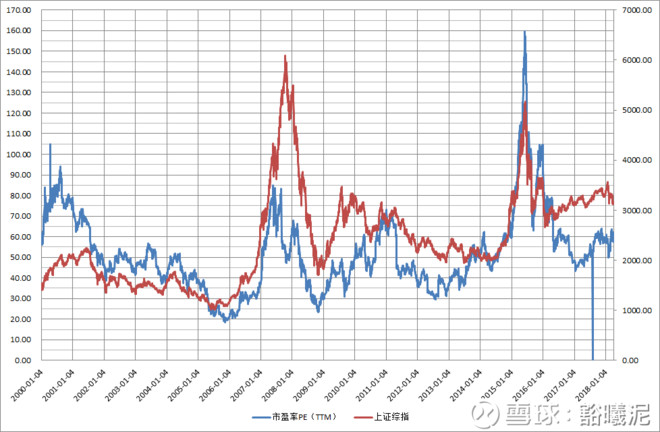 申万一级行业分类28个行业历史估值统计