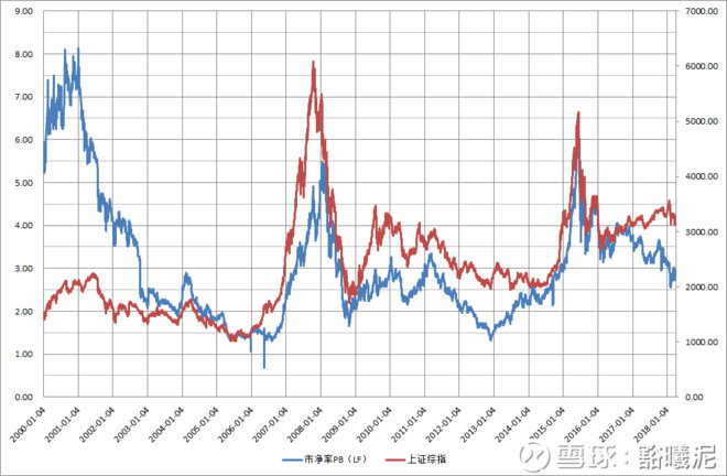 申万一级行业分类28个行业历史估值统计