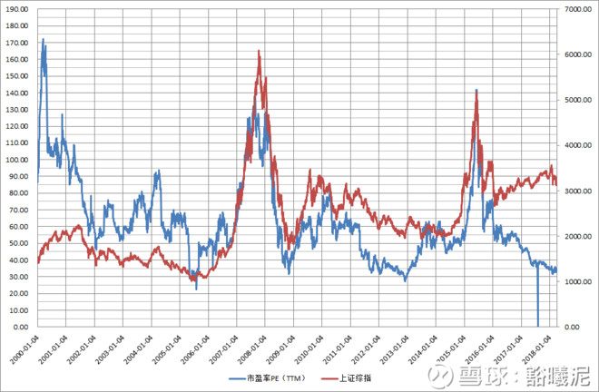 申万一级行业分类28个行业历史估值统计