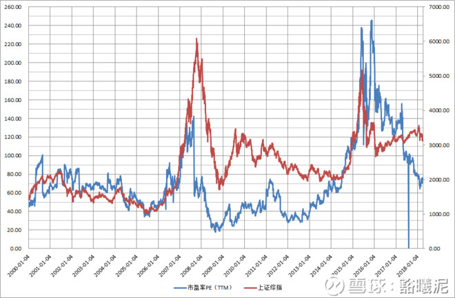 申万一级行业分类28个行业历史估值统计