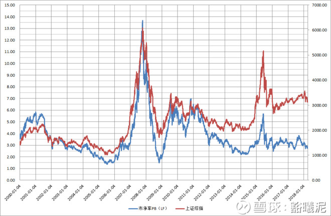 申万一级行业分类28个行业历史估值统计