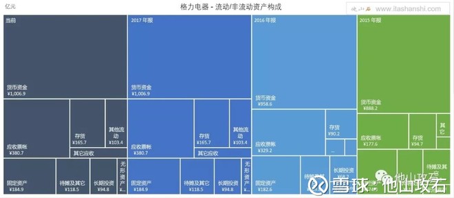 他山攻石: 简读-格力电器2017年报 格力电器20