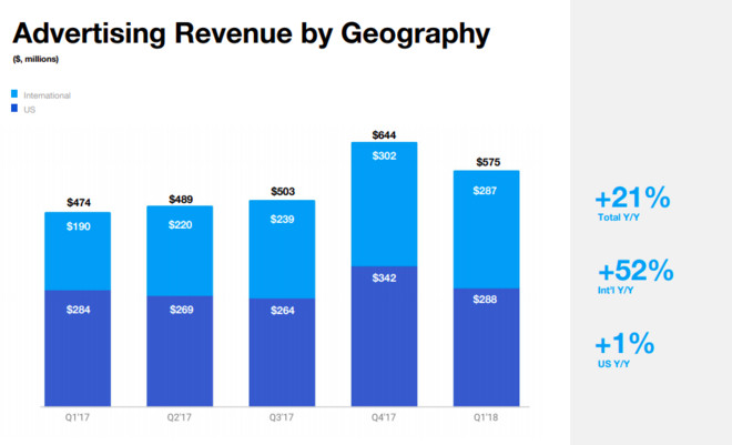 facebook扎克伯格妻子_facebook2018收入(3)