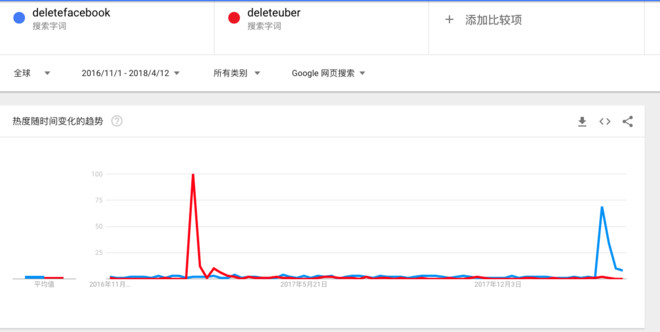 facebook扎克伯格妻子_facebook2018收入(2)