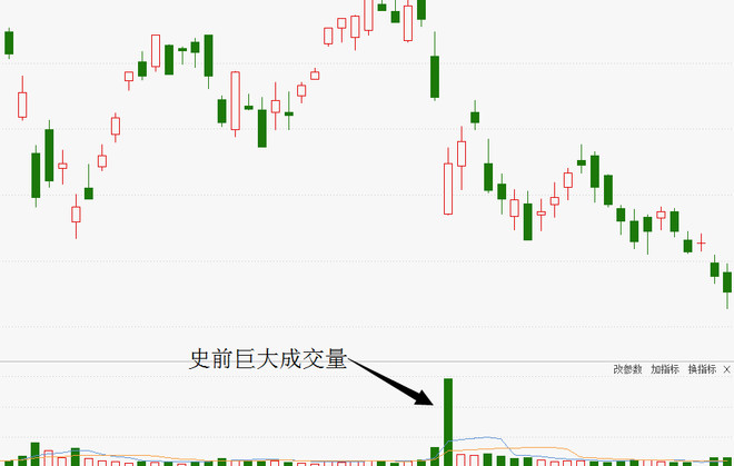 股市药丸: 股票分红是好事还是坏事? 一直坚持
