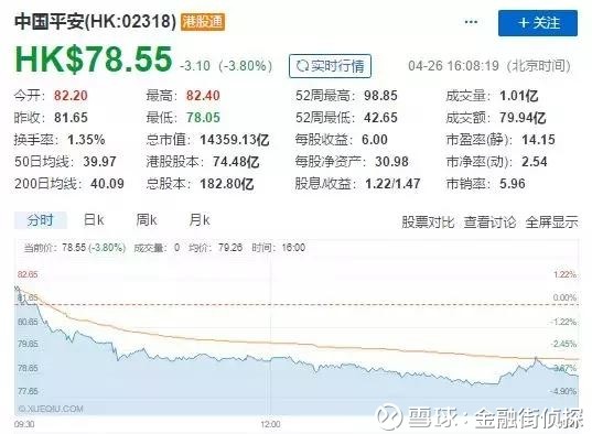 金融街侦探: 中国平安党委书记和董事长被更换