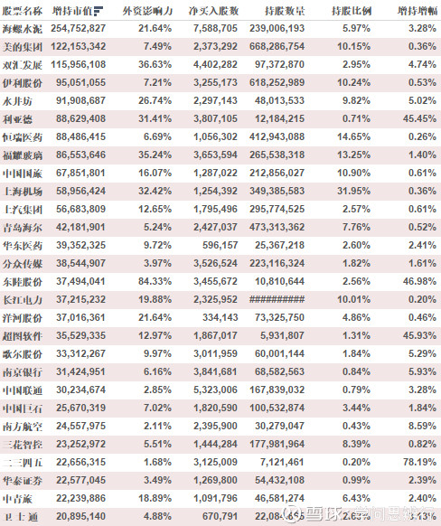 学问思辨行: 沪深港通持股数据报告(2018-04-2