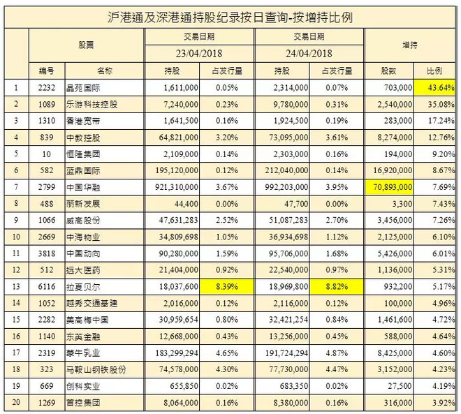 港股解码: 【财华早评】中国平安已成蓝筹股沽