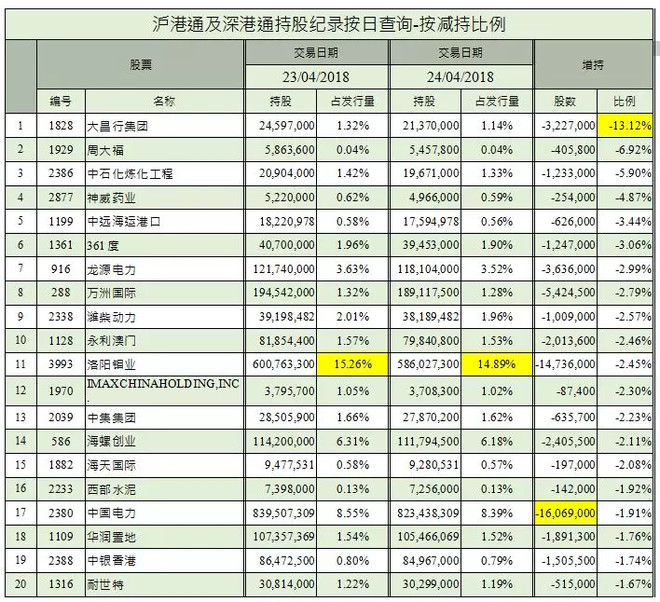 港股解码: 【财华早评】中国平安已成蓝筹股沽