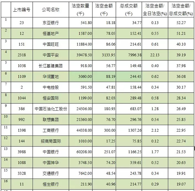 港股解码: 【财华早评】中国平安已成蓝筹股沽