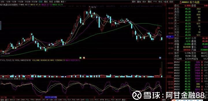 格力电器年报罕见不分红,到底透露出什么信息