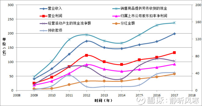 gdp一季报公布时间_时间图片流逝图片