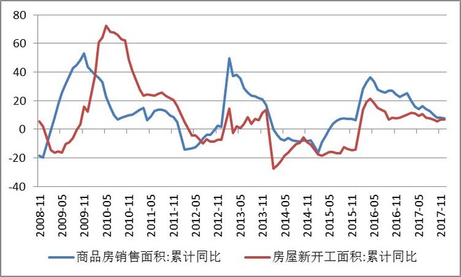 国联安基金: 投资风向标|干货拿走! 2018最新投