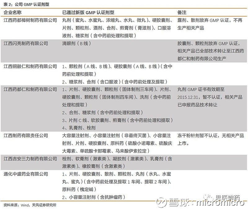原料药GMP认证