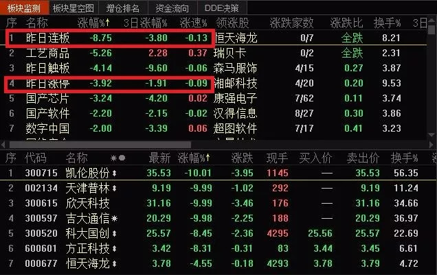 跟着港资买A股: 白马崩盘,现在是抄底的时候吗