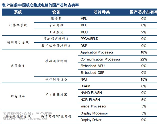 陈述显现全球前五大军工企业均来自美国