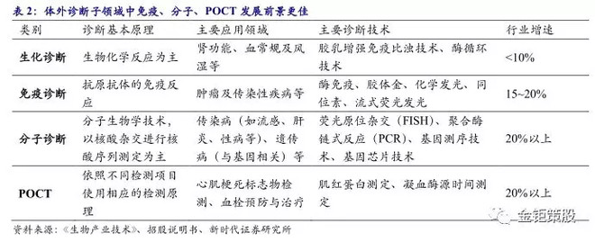 细胞生物学:微观世界里的宏观革命