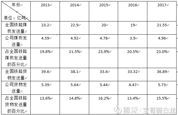 疯魔才能成佛: 大秦铁路投资分析 2018年2月2