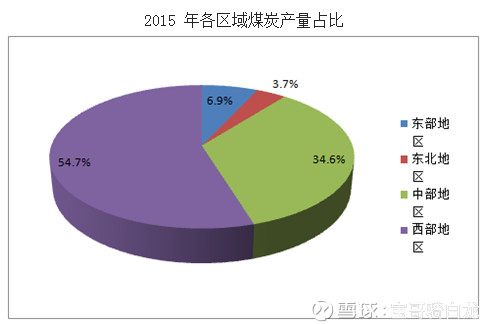 疯魔才能成佛: 大秦铁路投资分析 2018年2月2