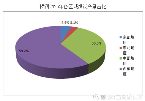 疯魔才能成佛: 大秦铁路投资分析 2018年2月2