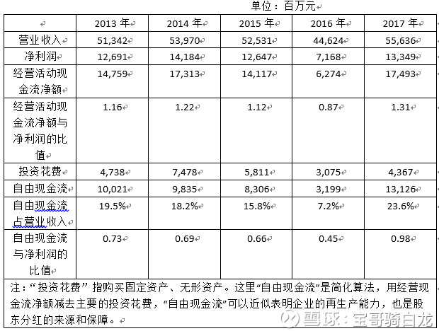 疯魔才能成佛: 大秦铁路投资分析 2018年2月2