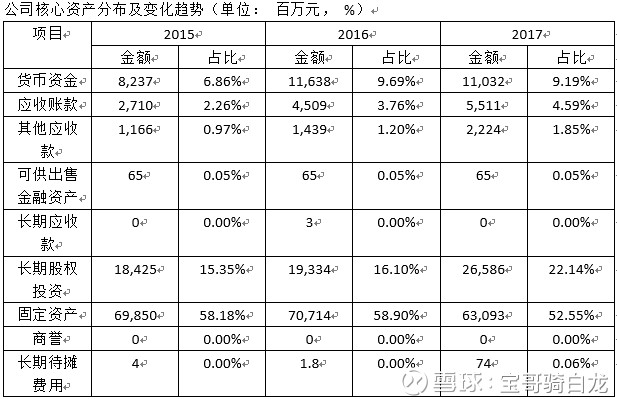 疯魔才能成佛: 大秦铁路投资分析 2018年2月2