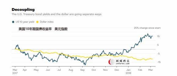 贸易谈判窗口前!当心美元汇率的致命一击