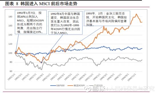 人民币交易与研究: A股加入MSCI在即,市场影响