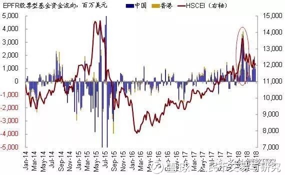 人民币交易与研究: A股加入MSCI在即,市场影响