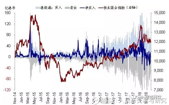 人民币交易与研究: A股加入MSCI在即,市场影响