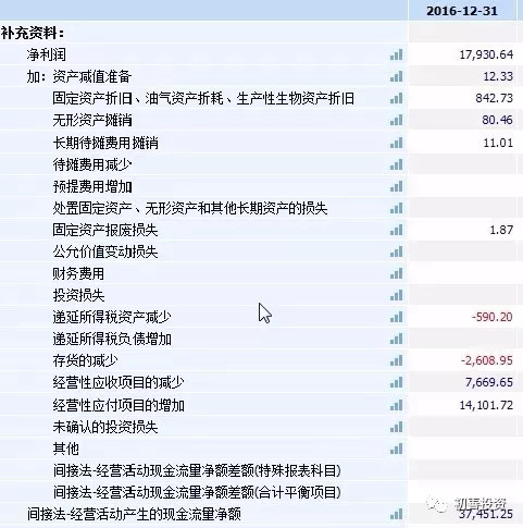 （七）：现金流量表之经营活动现金流量净额-如何阅读三张财务报表