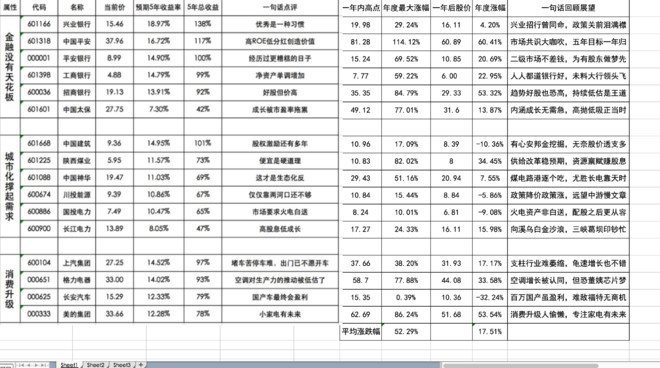 归隐林地: 一年前估值表回顾和展望 去年五一,我