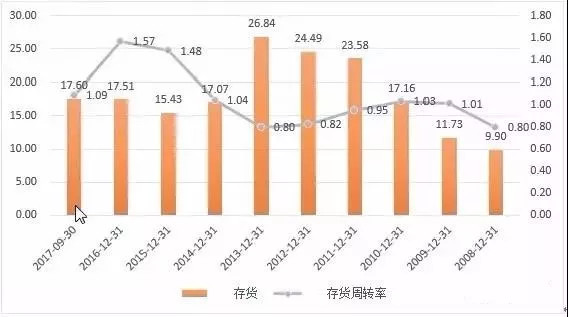 （八）：三表之间的勾稽关系-如何阅读三张财务报表