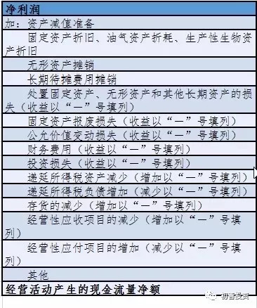 （八）：三表之间的勾稽关系-如何阅读三张财务报表
