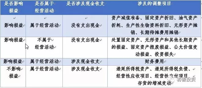 （八）：三表之间的勾稽关系-如何阅读三张财务报表