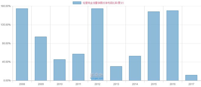 飞龙在天论道: 亨通光电17年年报及1季报简略