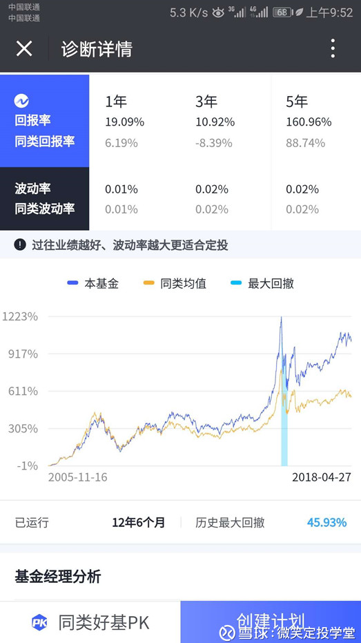 微笑定投学堂: 新手应该怎样买基金? 想要投资