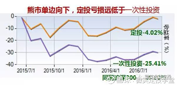 微笑定投学堂: 新手应该怎样买基金? 想要投资