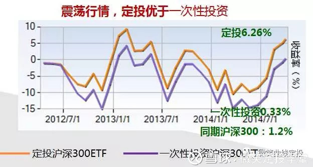 微笑定投学堂: 新手应该怎样买基金? 想要投资