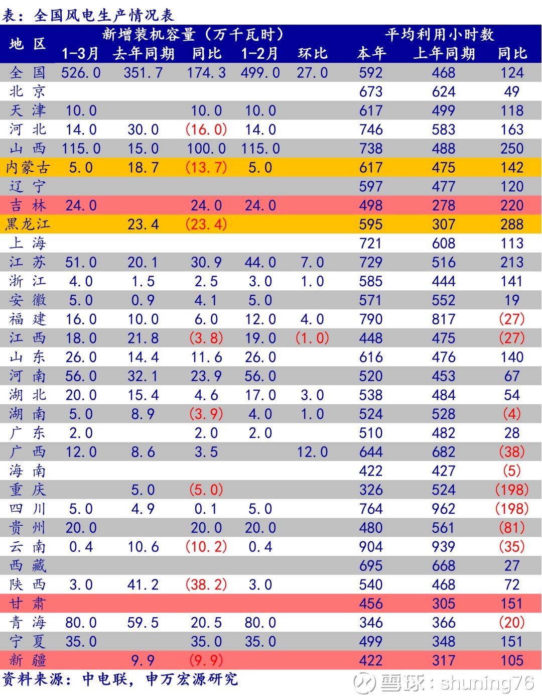 公用环保电新】周观点180501:低估值高分红水