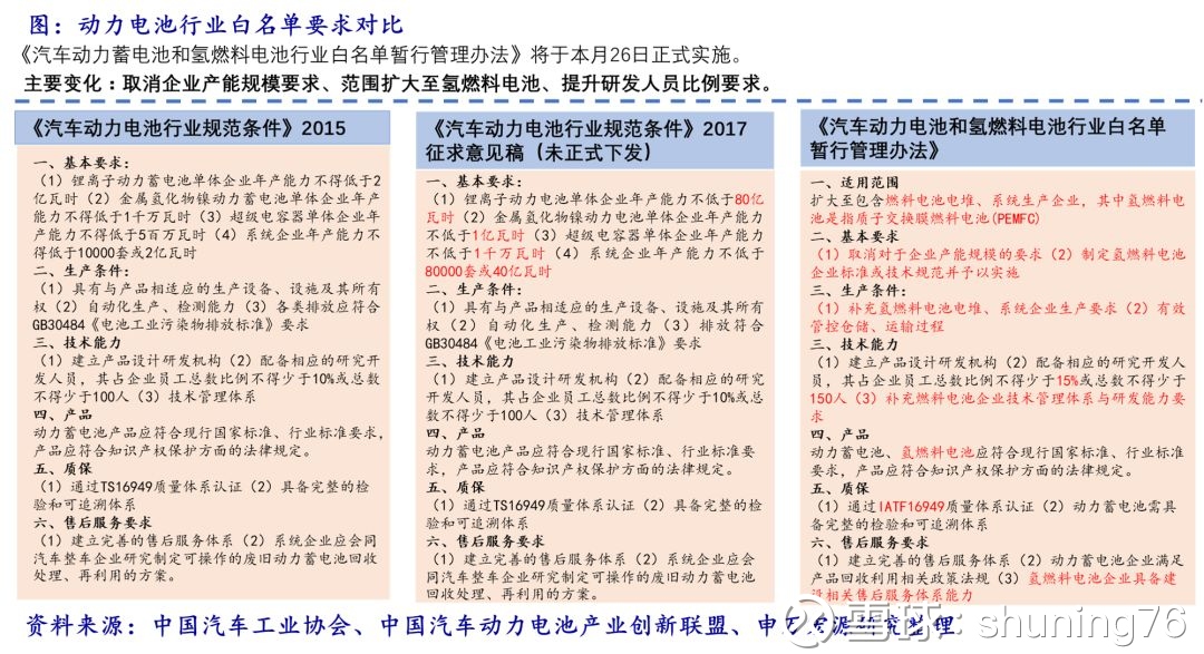 公用环保电新】周观点180501:低估值高分红水