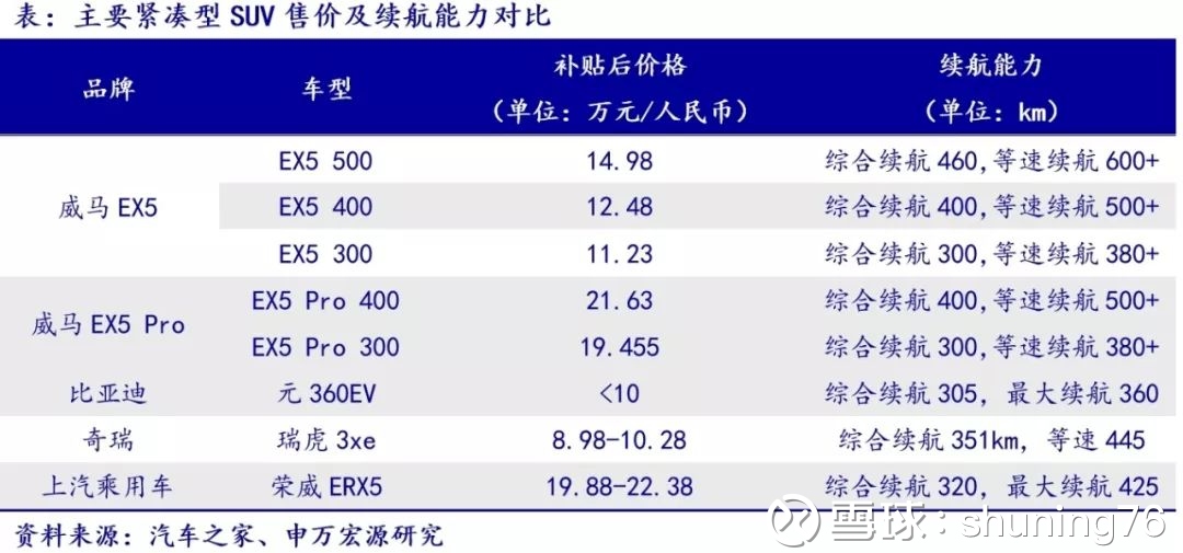 公用环保电新】周观点180501:低估值高分红水